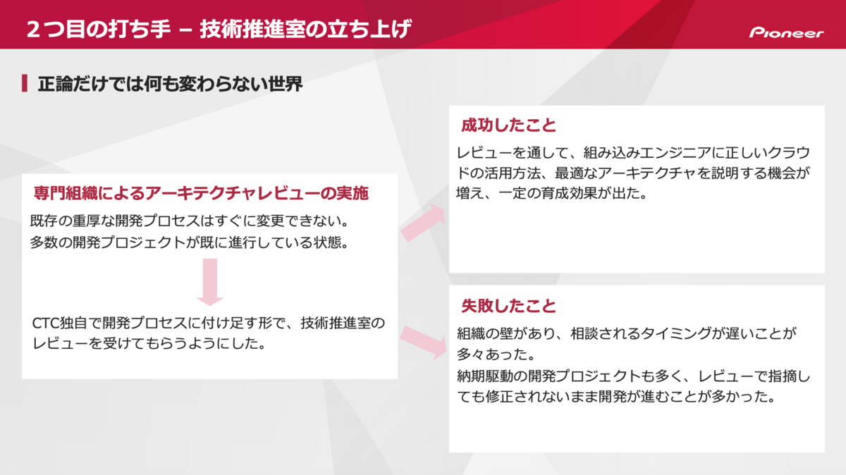 https://jd-production-app.s3-ap-northeast-1.amazonaws.com/blog/56e86e7c-c0f3-475c-b509-88245782992e.png