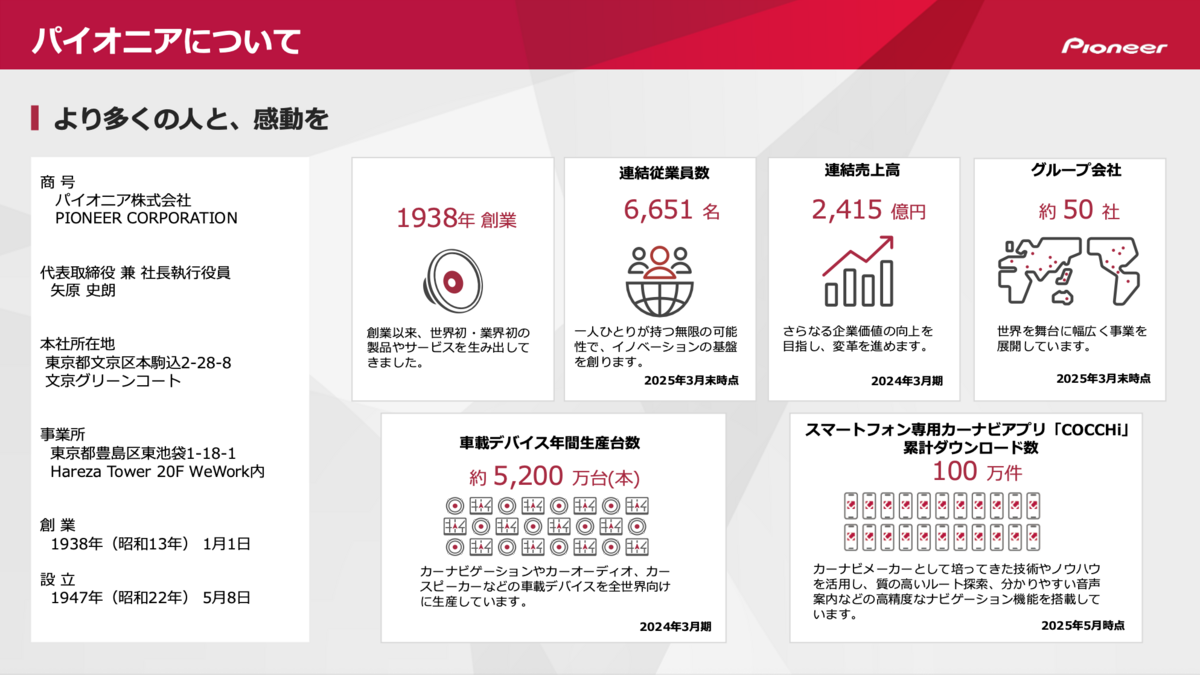 https://jd-production-app.s3-ap-northeast-1.amazonaws.com/blog/6ca2e1f8-f803-417c-883d-c44b75980ad9.png