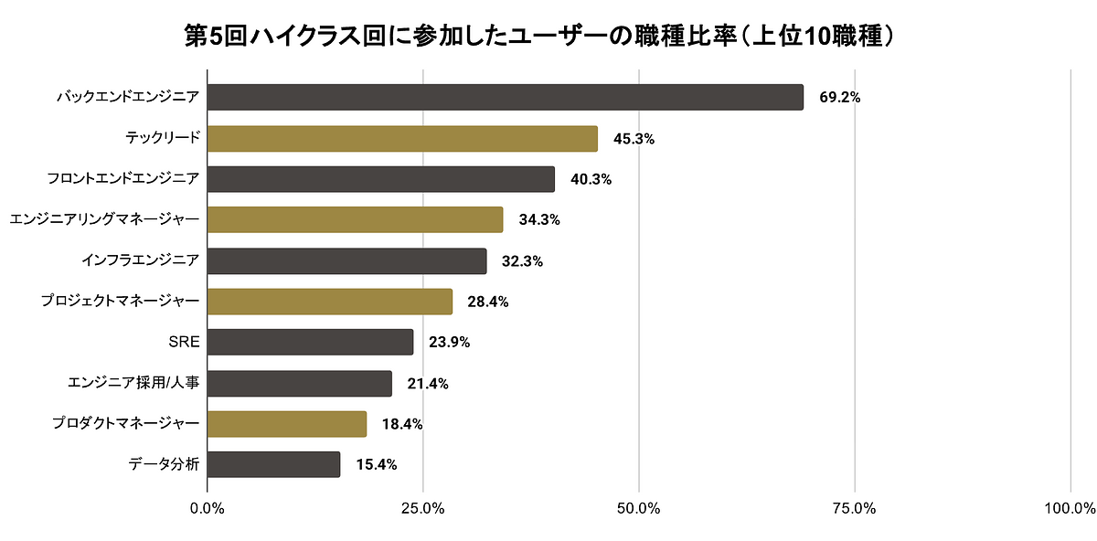 https://jd-production-app.s3-ap-northeast-1.amazonaws.com/blog/84e9663b-677c-41d2-afe4-720451616abe.png